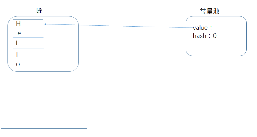 編程基礎(chǔ)認(rèn)知，Java字符型常量詳解