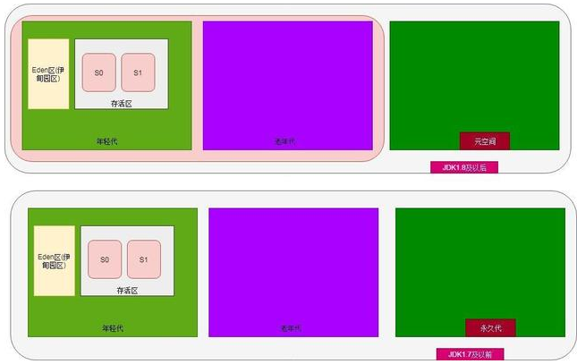 編程基礎(chǔ)，Java虛擬機(jī)和內(nèi)存優(yōu)化總結(jié)