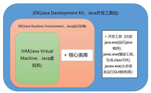 2020年最新Java基礎(chǔ)知識考題