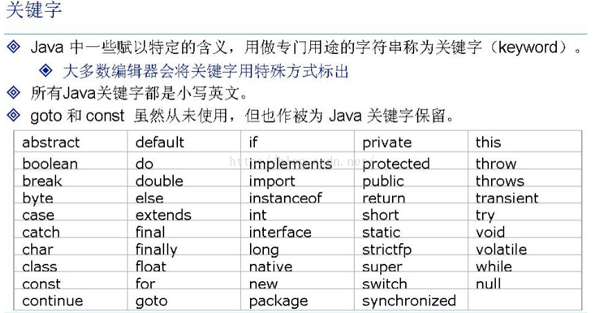 Java標(biāo)識符是什么？固定的標(biāo)識符有哪些