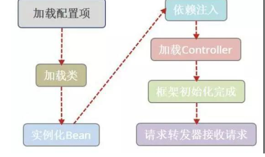 Java框架最新學(xué)習(xí)視頻之實(shí)現(xiàn)一個(gè)Java Web框架