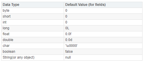 Java語言八個原始數(shù)據(jù)類型