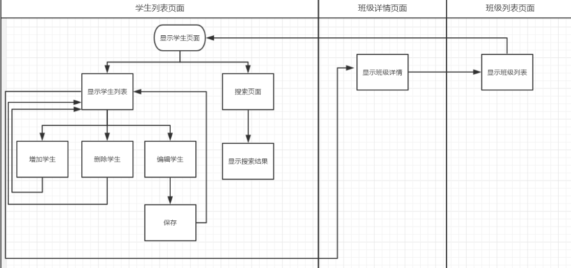 Java基礎入門ssm框架項目視頻