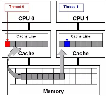 2020年程序員常見Java面試題含答案