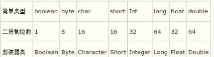 編程基礎(chǔ)內(nèi)容分享之Java基本數(shù)據(jù)類型