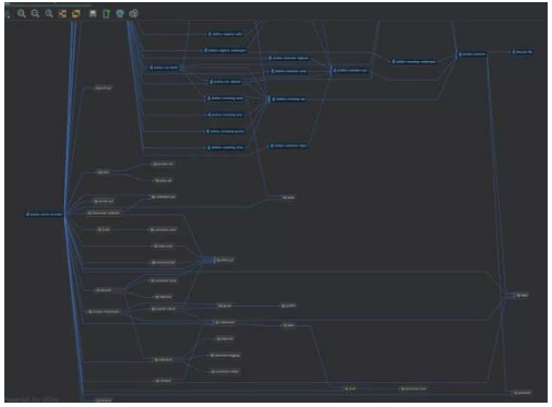 程序員平常都在用的Java編程輔助工具