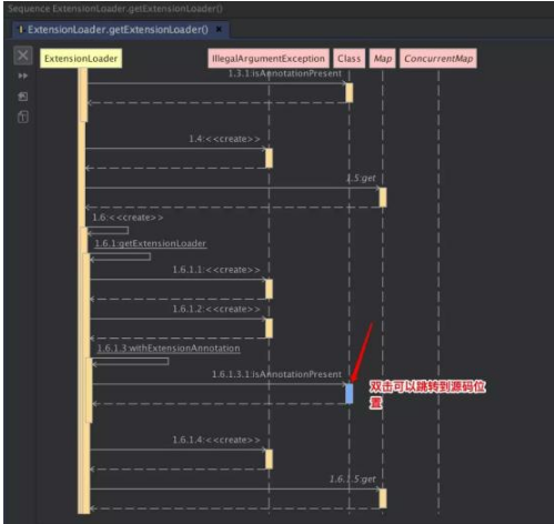 程序員平常都在用的Java編程輔助工具