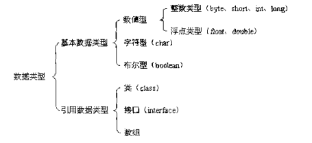 Java中基本數(shù)據(jù)類型與數(shù)據(jù)類型特點(diǎn)