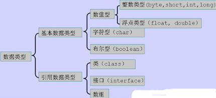 Java基本數(shù)據(jù)類型有哪些？相關(guān)知識點(diǎn)總結(jié)