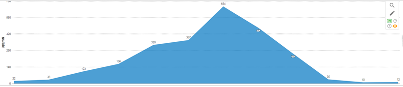 java爬蟲入門：一個簡單的爬蟲實例講解