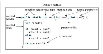 基礎(chǔ)分享之Java編程中定義方法