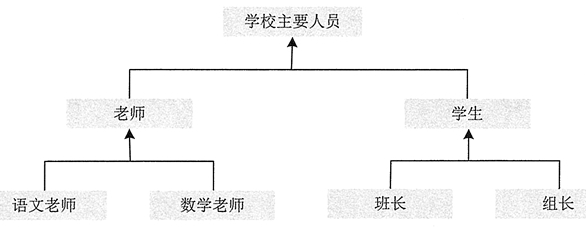 編程基礎(chǔ)分享，Java面向?qū)ο筇卣? border=
