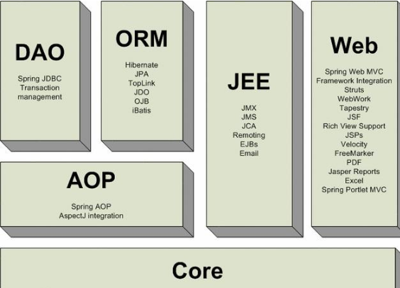 Javamvc項目框架視頻之SpringMVC框架