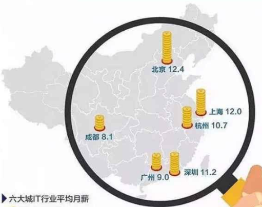 2020年IT行業(yè)的發(fā)展趨勢怎么樣