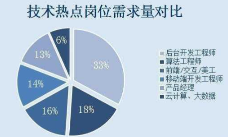 2020年IT行業(yè)的發(fā)展趨勢怎么樣