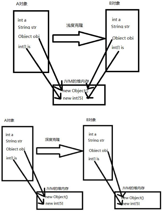 樂(lè)視Java筆試題，你會(huì)不會(huì)解答這個(gè)程序