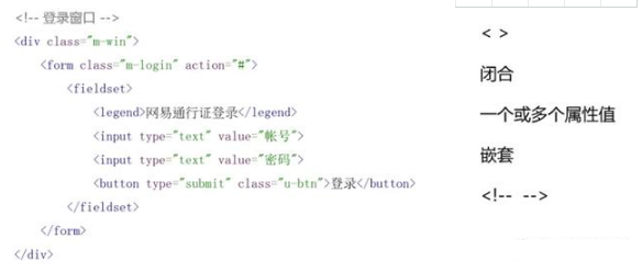 javaweb學(xué)習(xí)視頻教程之HTML語法