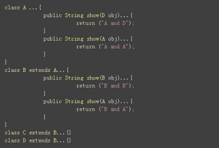 編程基礎學習，Java多態(tài)的理解