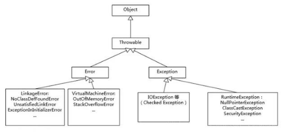 面試必備，基礎(chǔ)Java技術(shù)面試題