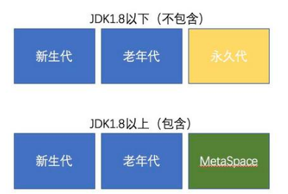 編程技術(shù)分享，Java虛擬機內(nèi)存管理