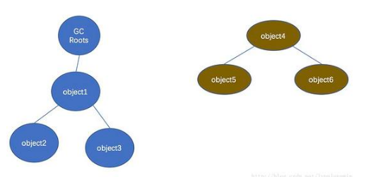 編程技術(shù)分享，Java虛擬機內(nèi)存管理