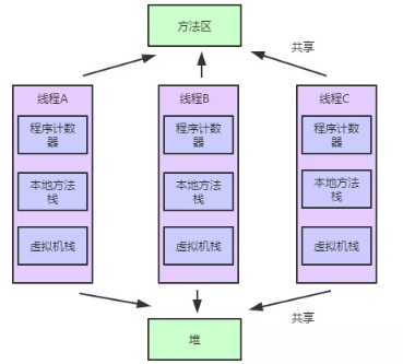 IT培訓課程學習之JVM內(nèi)存區(qū)域