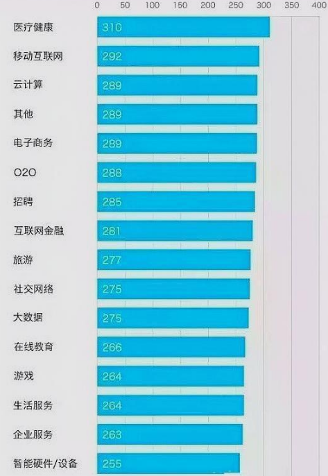 2020年IT行業(yè)現(xiàn)狀及發(fā)展趨勢分析