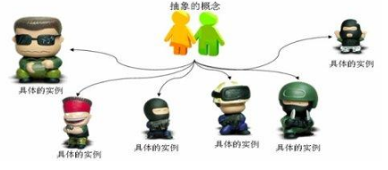 編程基礎(chǔ)之Javase面向?qū)ο蠼坛蘥