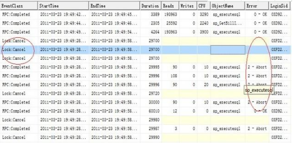 Java數(shù)據(jù)庫(kù)項(xiàng)目視頻，數(shù)據(jù)庫(kù)為什么會(huì)產(chǎn)生死鎖