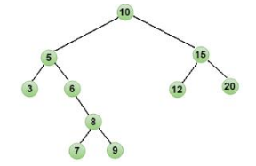 Java入門菜鳥教程下載之樹和二叉樹基礎(chǔ)