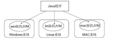 Java語言入門知識總結(jié)，初學者必備