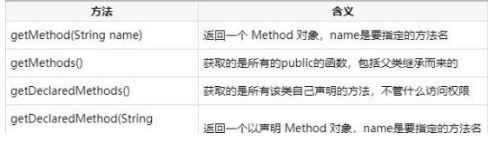 Java實戰(zhàn)項目在線培訓(xùn)課程之Java反射機制