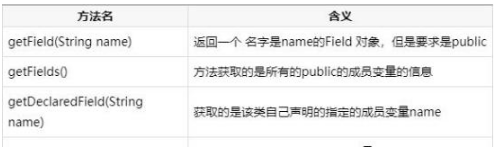 Java實戰(zhàn)項目在線培訓(xùn)課程之Java反射機制