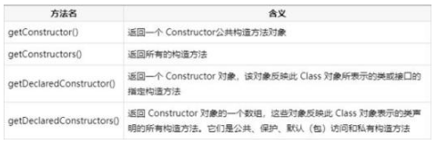 Java實戰(zhàn)項目在線培訓(xùn)課程之Java反射機制