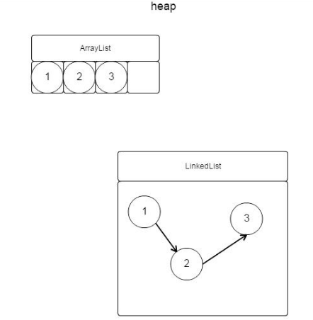 編程基礎(chǔ)入門，Java中collection接口