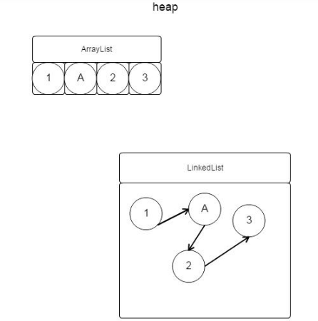 編程基礎(chǔ)入門，Java中collection接口