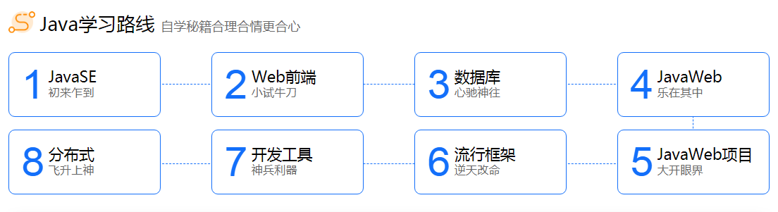 java入門(mén)培訓(xùn)教程