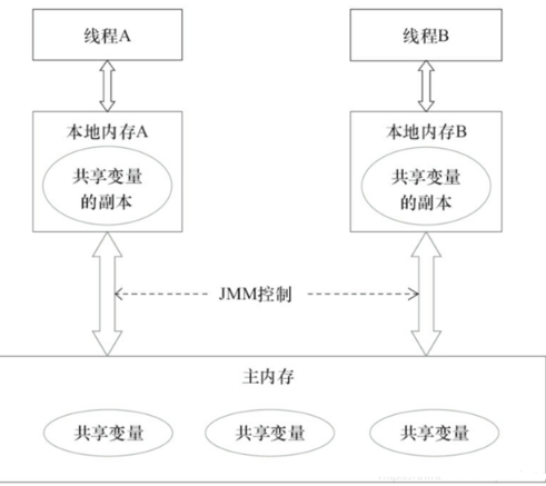 java從入門到項(xiàng)目實(shí)踐