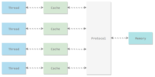 java從入門到項(xiàng)目實(shí)踐
