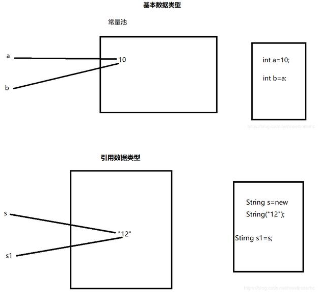 50道java經(jīng)典練習(xí)題