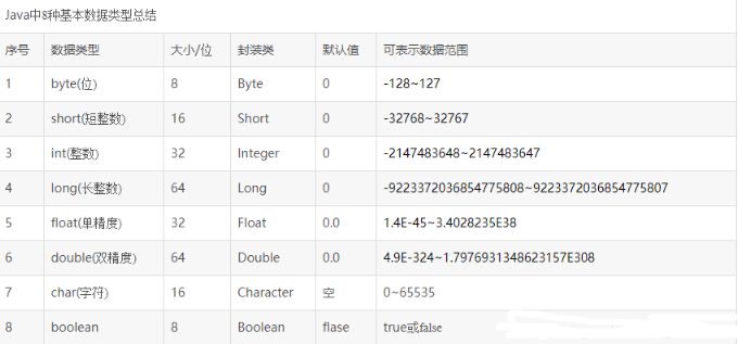 java基本類(lèi)型包裝類(lèi)