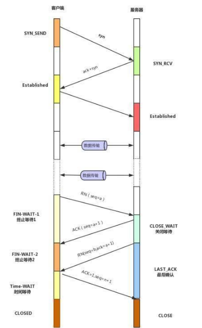 java主流技術(shù)