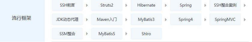Java初級工程師需要掌握哪些知識呢