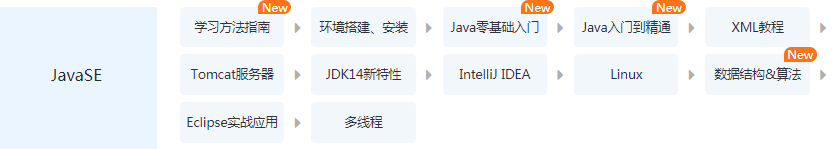 Java初級工程師需要掌握哪些知識呢