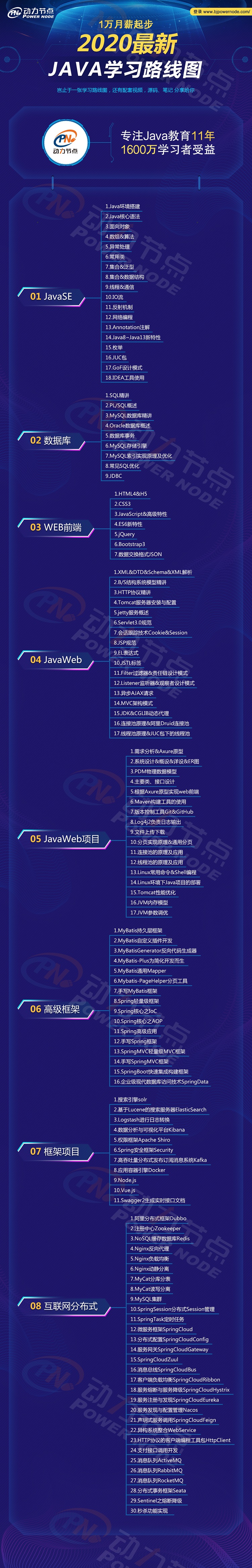 Java應(yīng)屆畢業(yè)生需要具備的技術(shù)有哪些