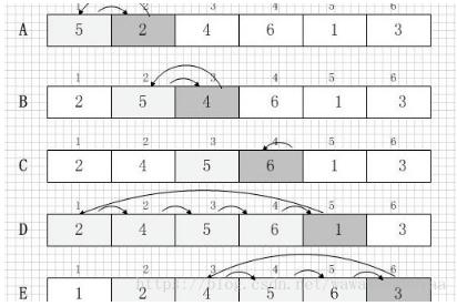 Java算法學(xué)習(xí)視頻之常見的算法有哪些