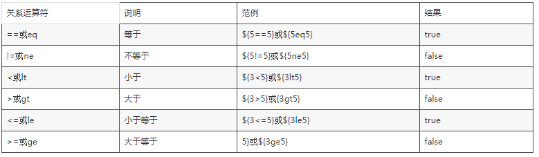 EL表達(dá)式中的運算