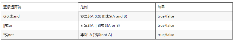 EL表達(dá)式中的運算