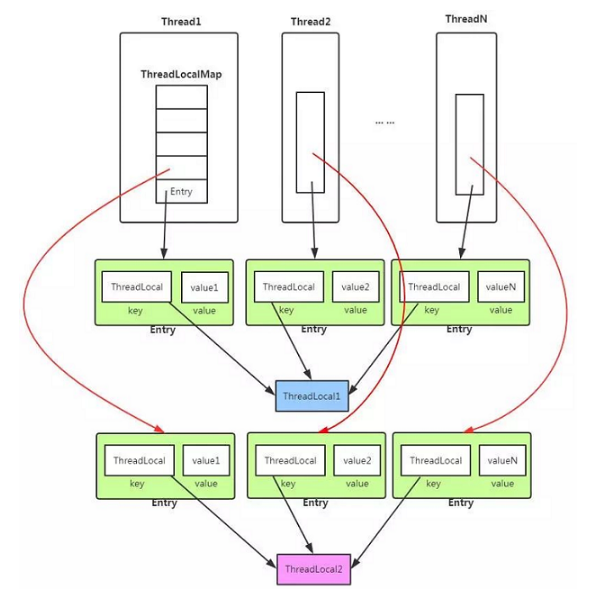 Java多線程視頻教程