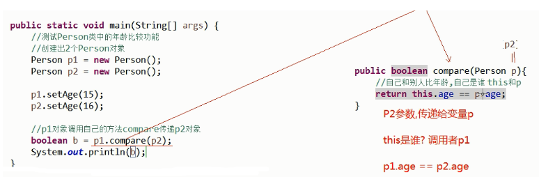 java that關(guān)鍵字